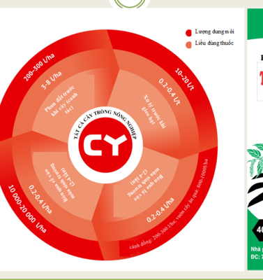 Giải Pháp Nông Nghiệp Hữu Cơ Bền Vững